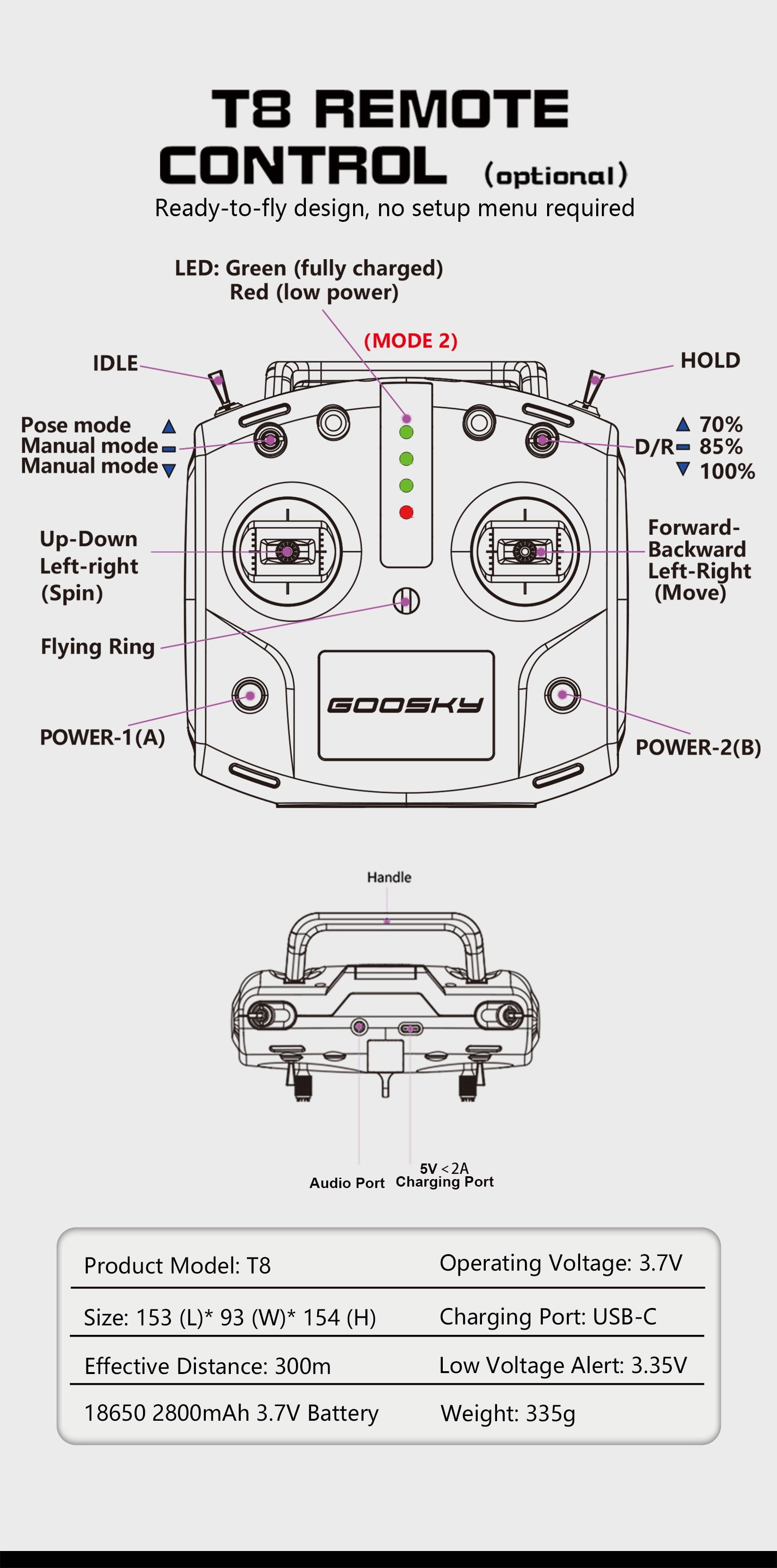 Goosky E2 Scale Helicopter RTF