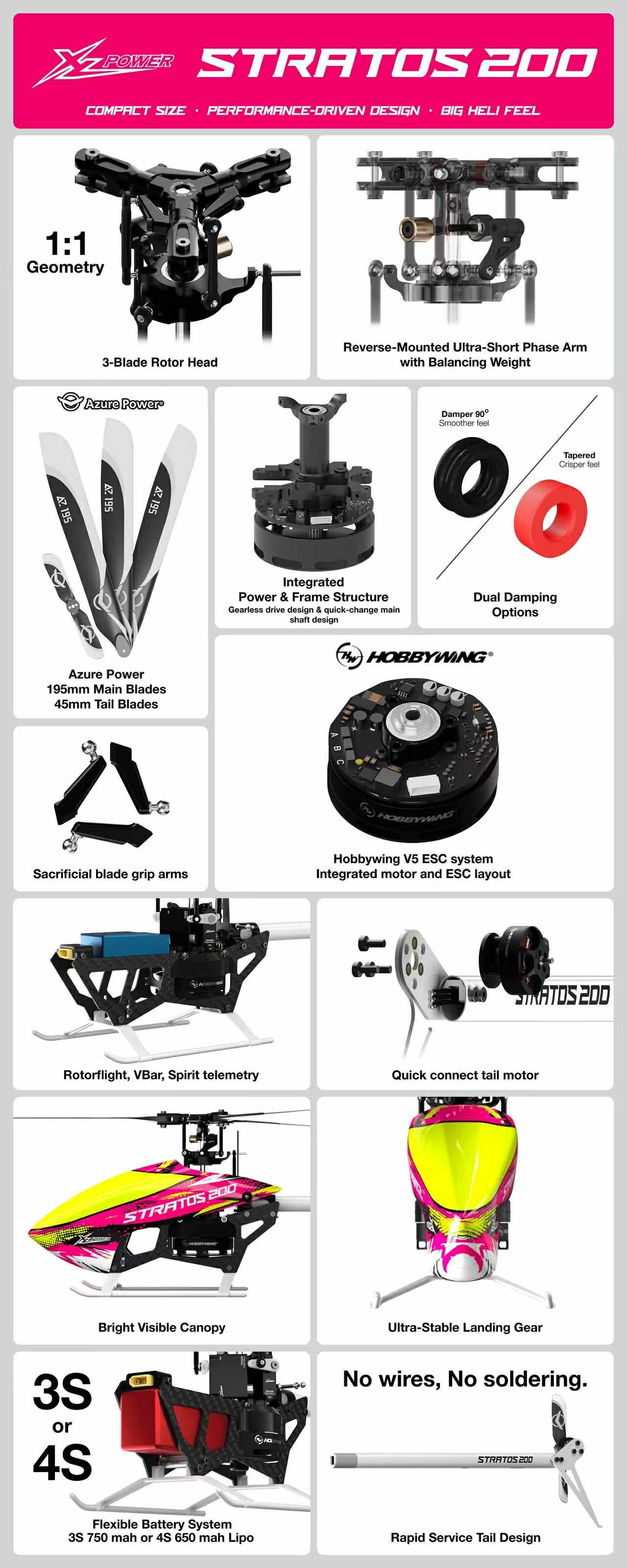 New items To Farfast – 3DH Hobbies